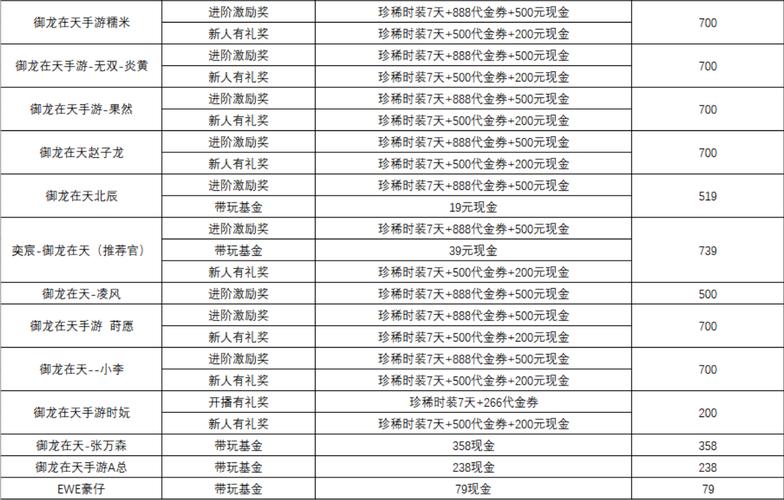 御龙在天徒弟出师_御龙在天出师_御龙在天出师副本