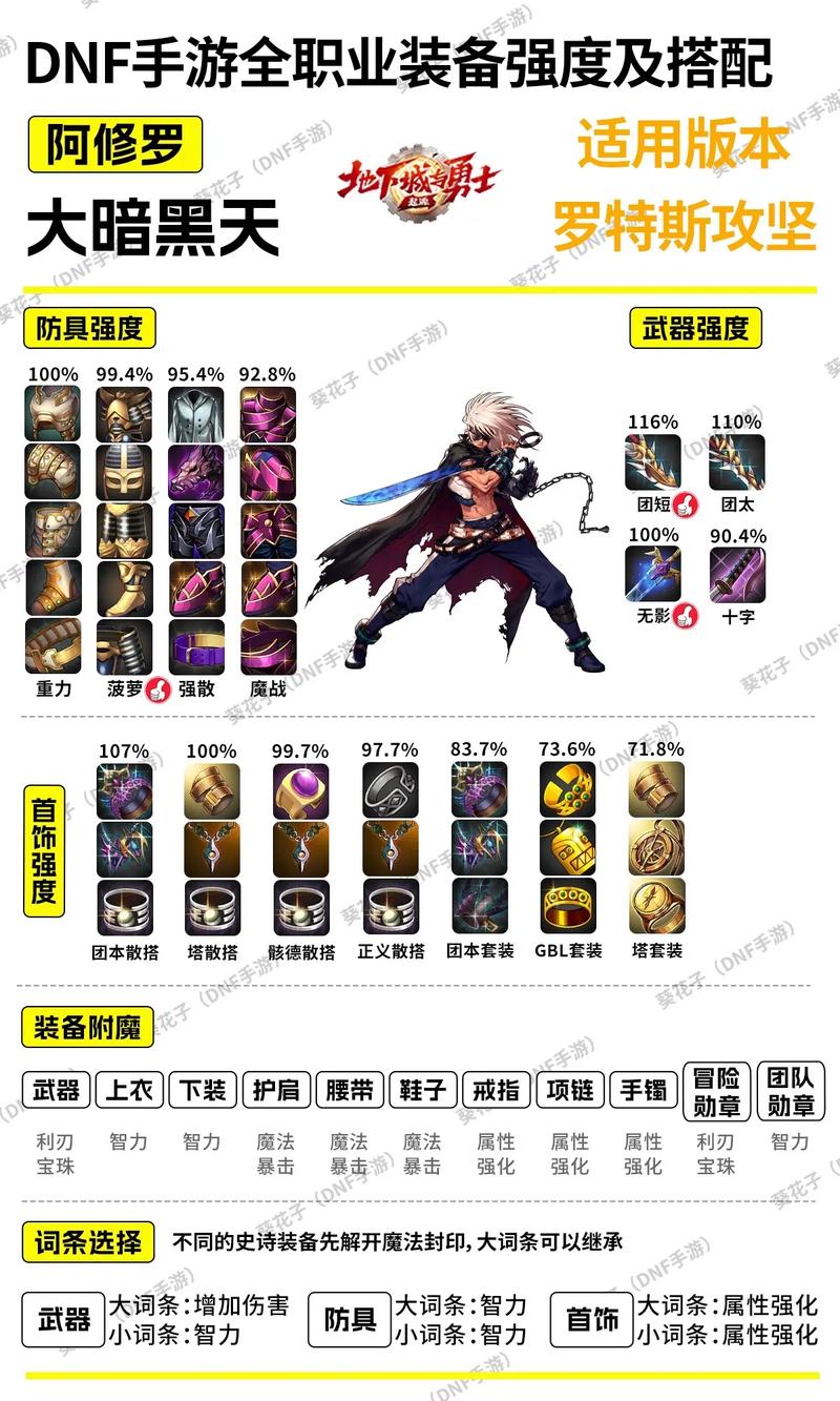 dnf传说之剑活动_dnf传说光剑_dnf传说武器怎么获得