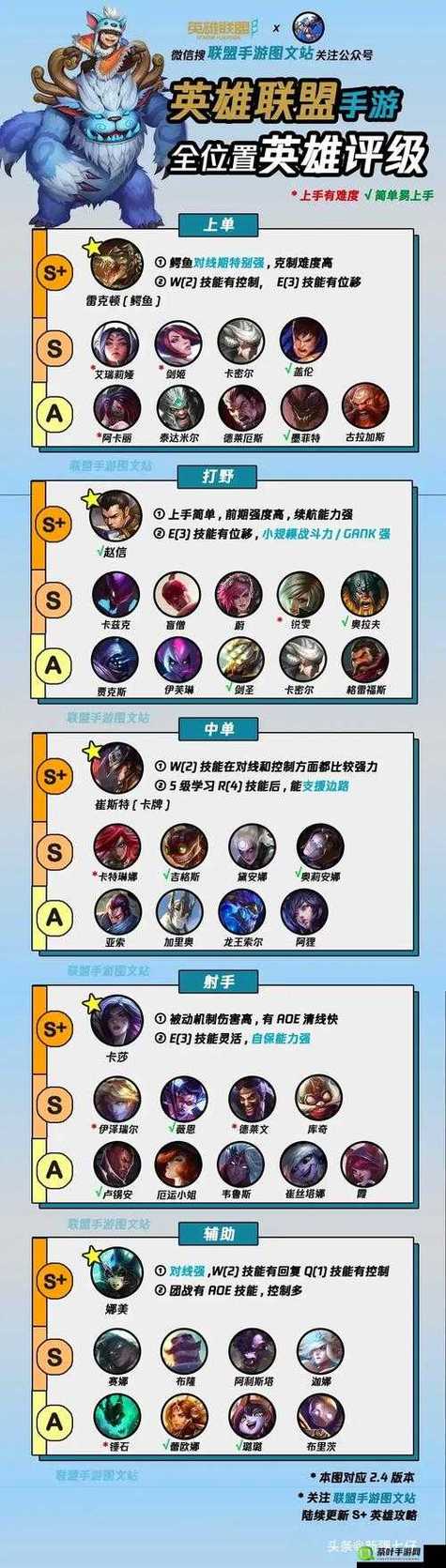 英雄联盟投票_投票英雄联盟怎么投票_英雄联盟投票