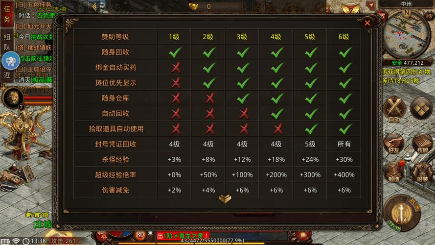 传奇升级经验_传奇世界升级经验表_传奇经验表1到99