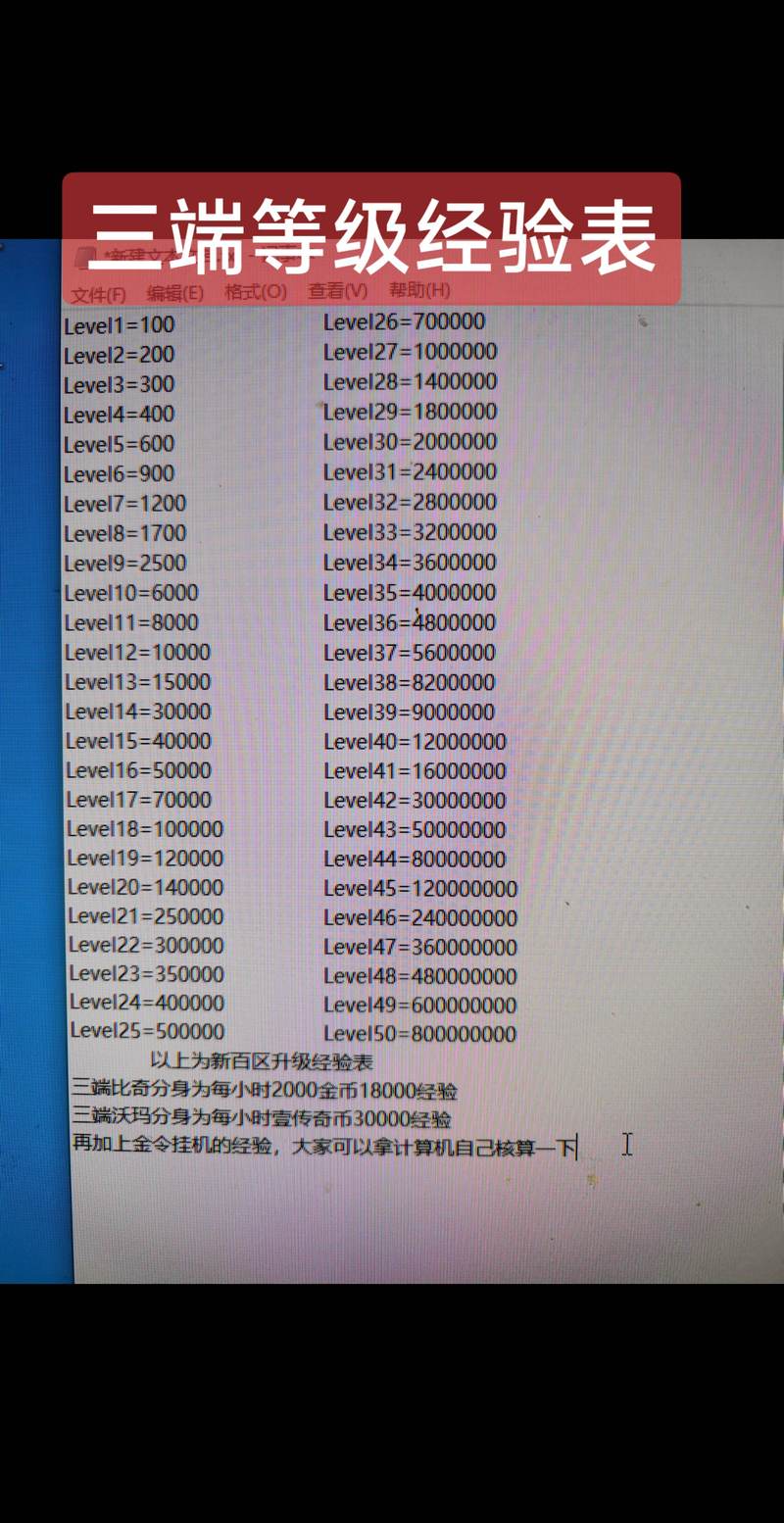 传奇经验表1到99_传奇升级经验_传奇世界升级经验表
