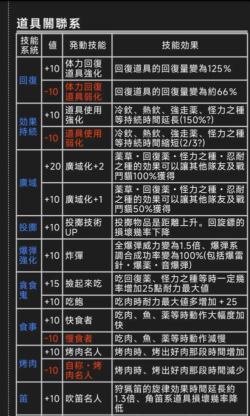 口袋怪物h同人口袋少女猎人_怪物猎人2g_怪兽猎人2g