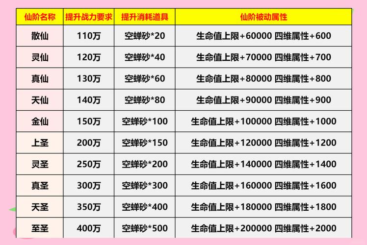 梦幻诛仙有什么加经验的道具_梦幻诛仙升级经验表_梦幻诛仙经验上限