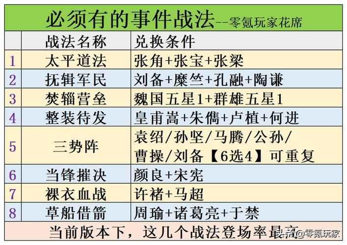 热血三国战场攻略：前期准备及战斗技巧全解析