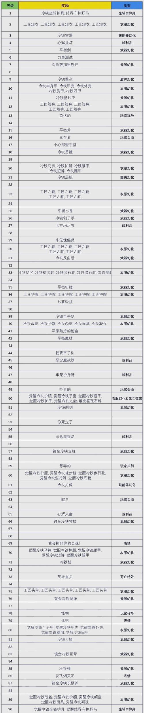 深入解析S4赛季奖励机制：丰富类型与获取条件全知道
