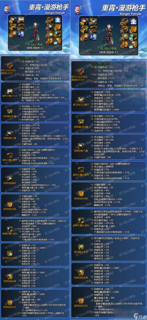 dnf异界装备掉落分布_dnf异界装备找谁兑换_dnf新异界装备