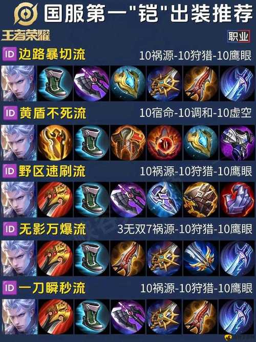 齐天大圣符文s11_英雄联盟齐天大圣符文天赋_齐天大圣符文