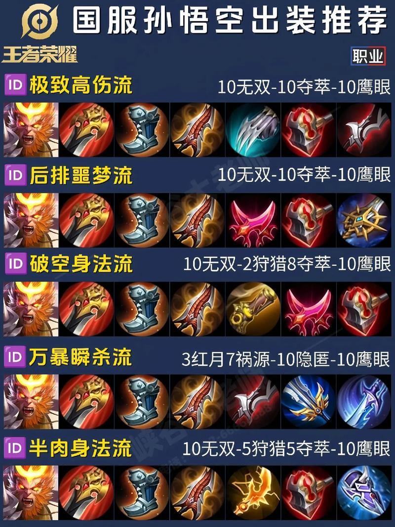 英雄联盟齐天大圣符文天赋_齐天大圣符文_齐天大圣符文s11