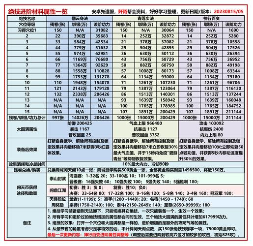 猛将无双领奖码_4399三国杀关银屏领奖码_九阴真经8位领奖码
