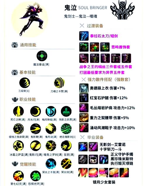 dnf分解师熟练度怎么升级_dnf分解师熟练度_dnf分解师升级攻略
