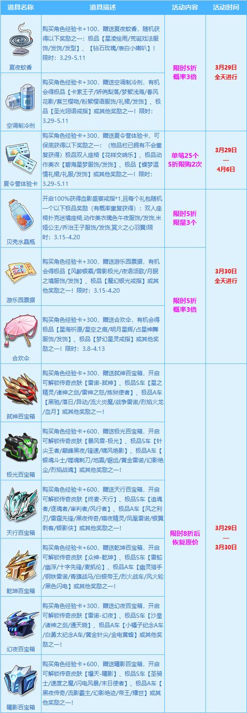 qq飞车海洋宝箱_飞车航海宝箱奖励_qq飞车海洋宝箱奖励