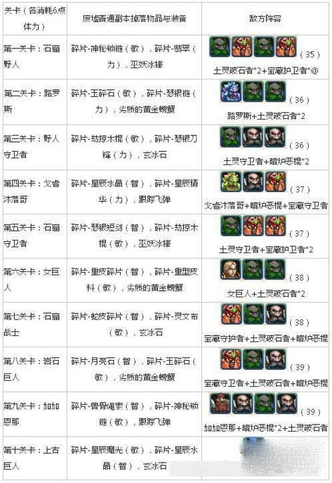 我叫mt装备_我叫mt全3d装备图鉴_我叫mt怎么穿装备