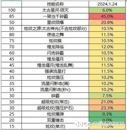 力法典型方程_dnf力法吧_力法方程