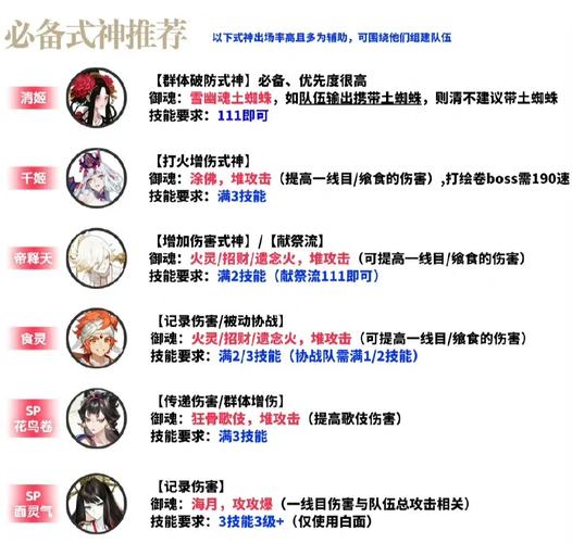 奥奇传说精灵大全蛮王获得攻略_木奇灵之绿影战灵爱奇艺_奇灵王攻略