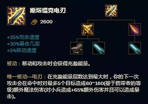 未来守护者上单天赋_未来守护者的出装_lol未来守护者出装
