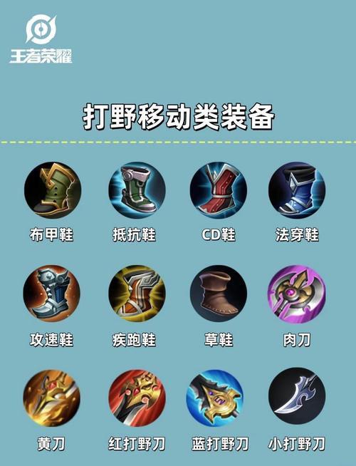 未来守护者的出装_lol未来守护者出装_未来守护者上单天赋