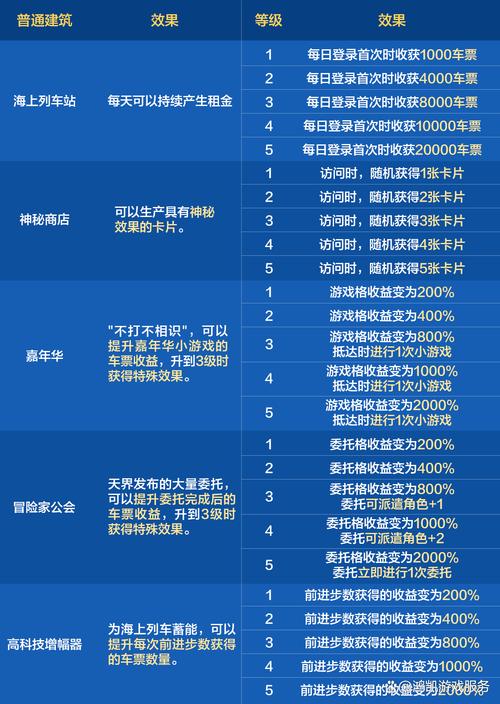冲级活动什么时候_赏金令冲级活动_dnf冲级85活动