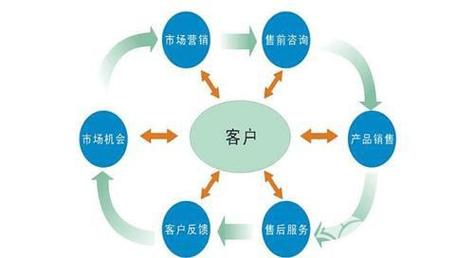 icc任务 ICC任务在不同情境下的含义及完成任务的关键要素？