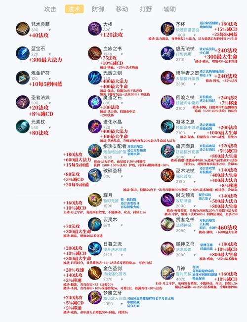 法正玩法_法正技能解释_法正出装