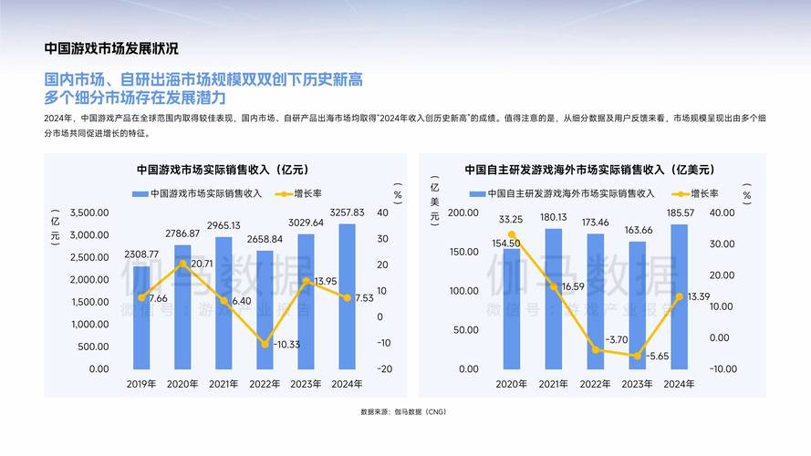 中国网游风云榜_网络游戏风云榜_风云榜游戏排行榜