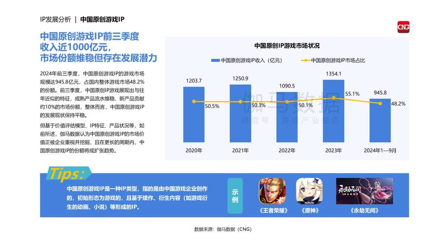 中国网游风云榜_网络游戏风云榜_风云榜游戏排行榜