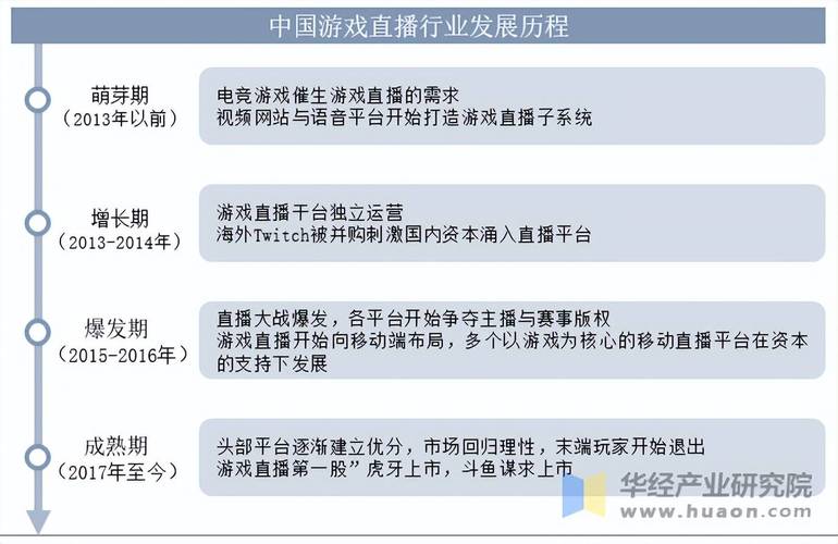 网络游戏风云榜_风云榜游戏排行榜_中国网游风云榜