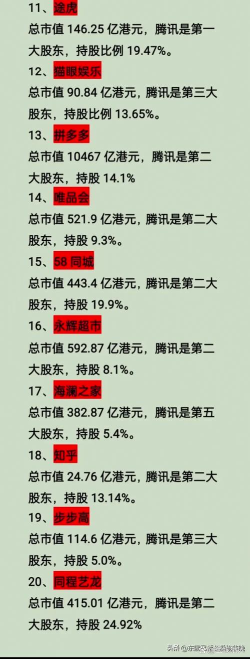 2012年腾讯业务十字路口抉择，对其未来发展影响几何？