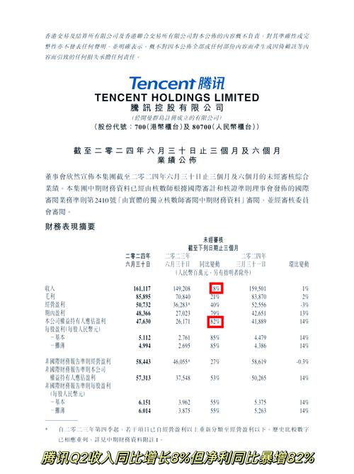 腾讯2012年营收_腾讯2012_腾讯2012年出的游戏