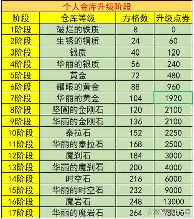dnf角色金币携带上限8亿_dnf金币携带上限_地下城携带金币上限