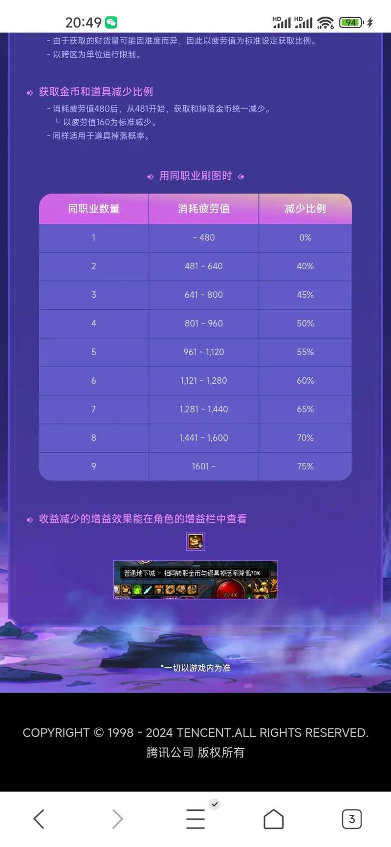 dnf金币携带上限_地下城携带金币上限_dnf角色金币携带上限8亿