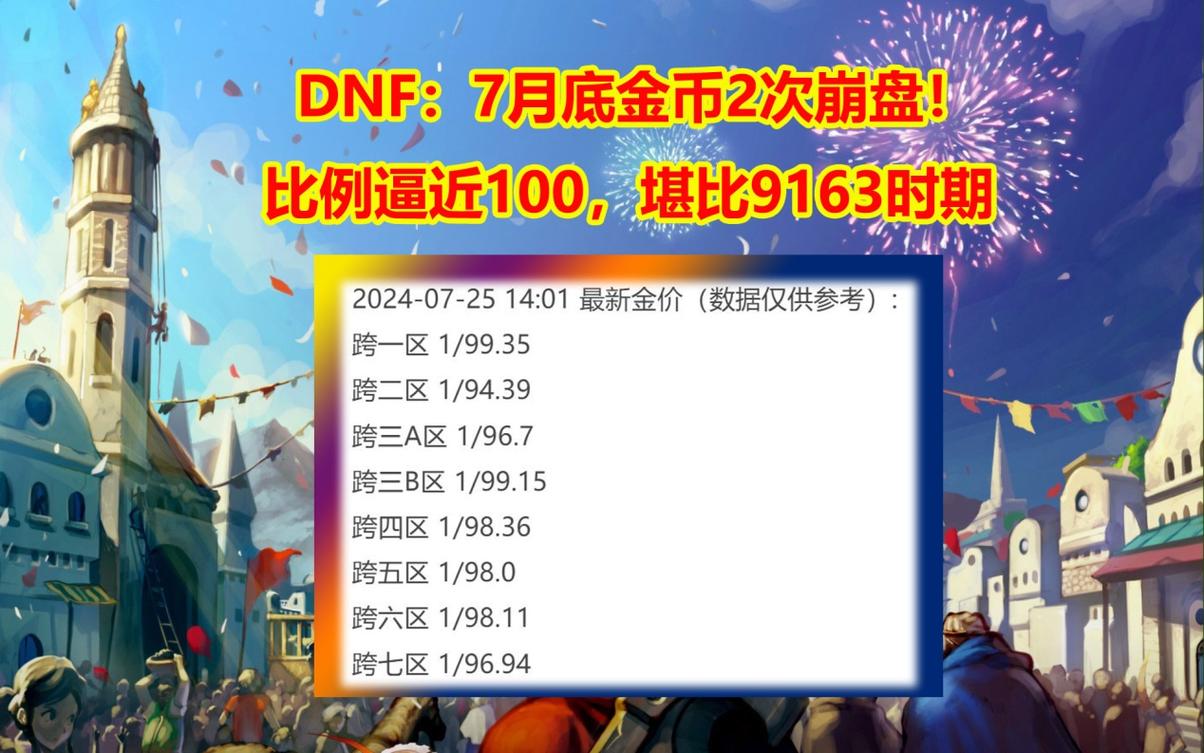 地下城携带金币上限_dnf金币携带上限_dnf角色金币携带上限8亿