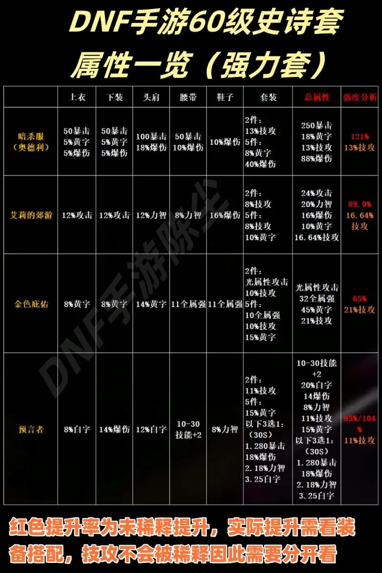 史诗新皮肤_dnf新史诗_史诗新章