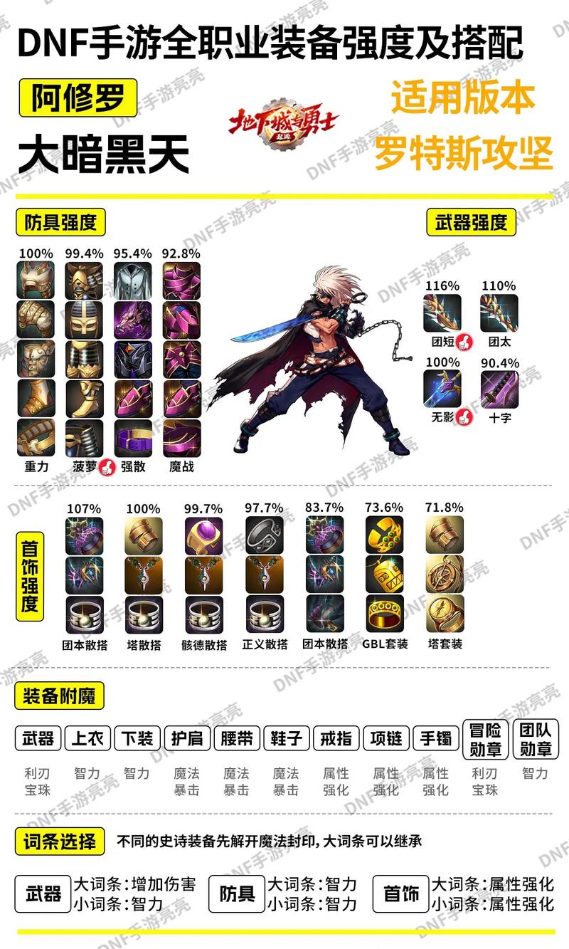 史诗新皮肤_史诗新章_dnf新史诗
