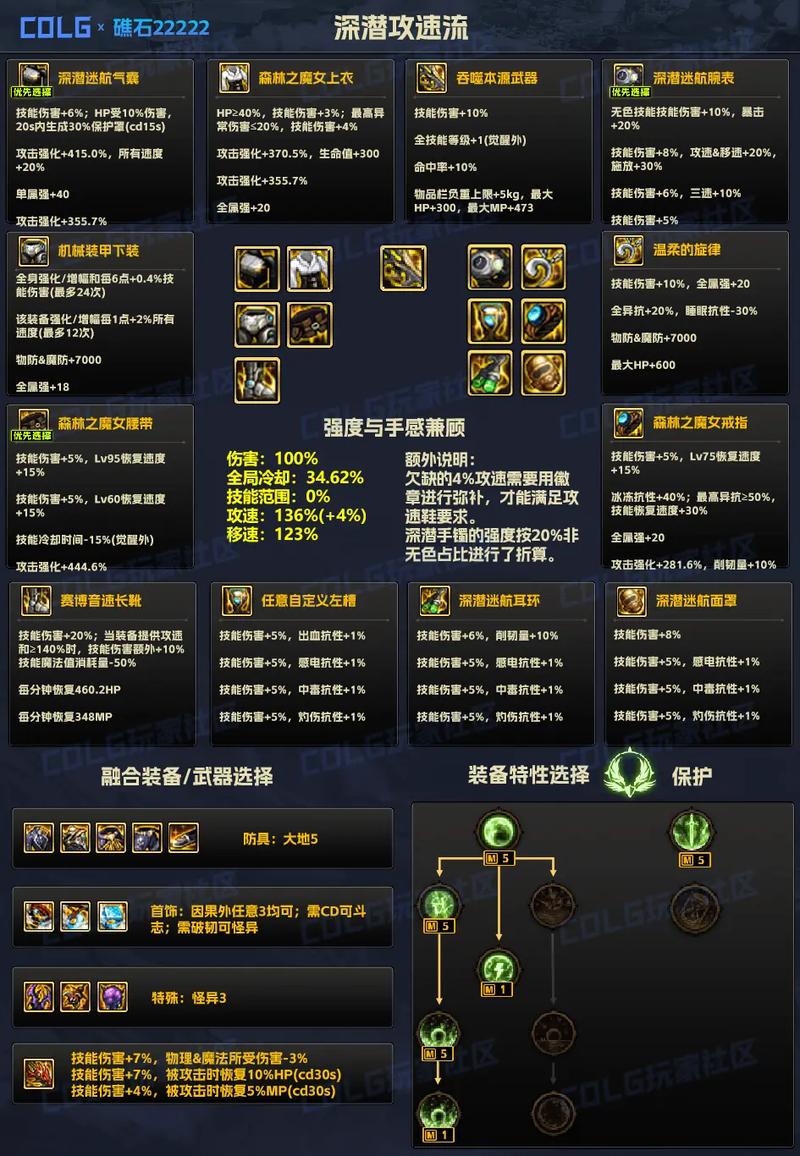 dnf新史诗_史诗新章_史诗新皮肤