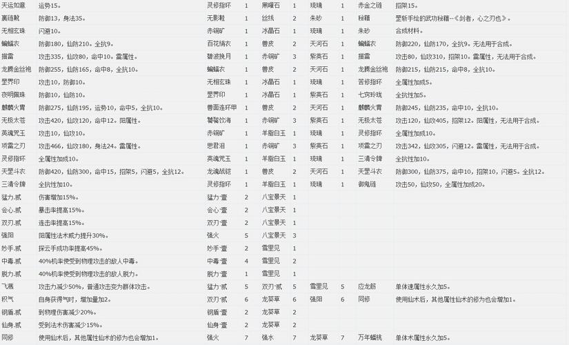 仙剑传奇激活码_仙剑传说激活码是什么_仙剑5前传激活码