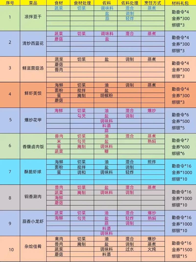 御龙在天炼化马技巧_御龙在天马炼化属性会叠加吗_御龙在天怎么炼化马
