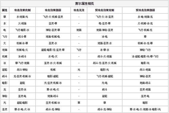 赛尔号中什么属性克电？地面属性克制解析及实战运用