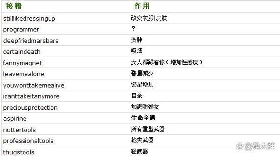 罪恶都市任务攻略图_罪恶都市全任务流程_罪恶都市任务攻略秘籍