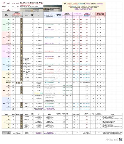 三国志技能释放顺序_三国志怎么使用技法研究_三国志12技法研究