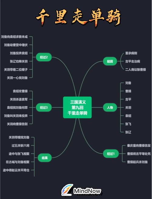 三国志怎么使用技法研究_三国志12技法研究_三国志技能释放顺序