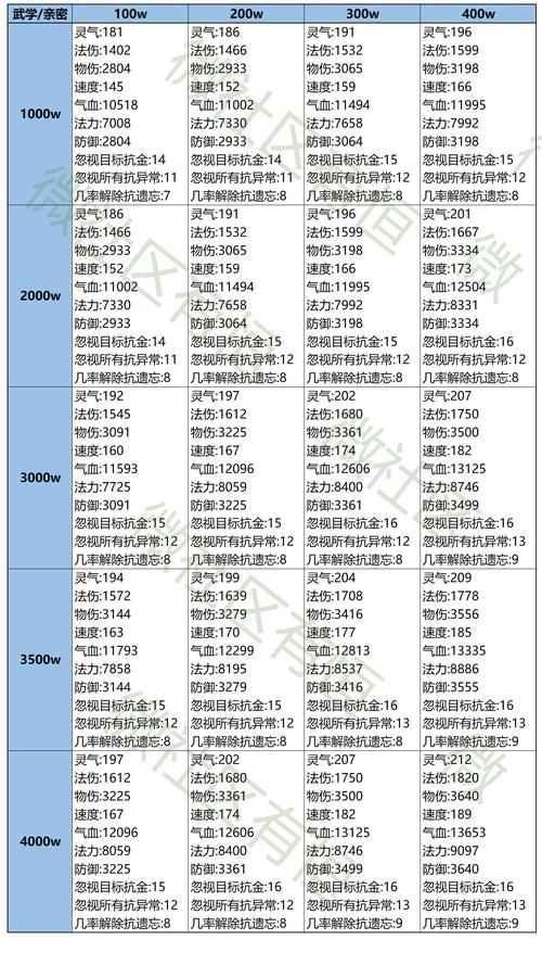 深入探讨轩辕传奇等级封印功能及应对措施与规则