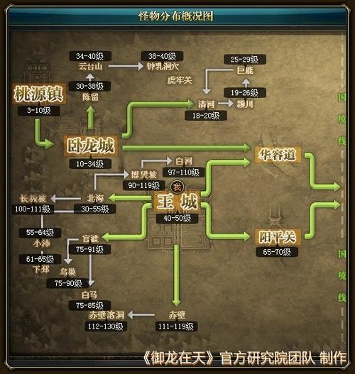 御龙在天怪物等级分布_御龙在天怪物经验值_御龙在天怪物分布图