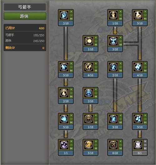 龙之谷弓箭手转职攻略：箭神与游侠的独特玩法及优势详解