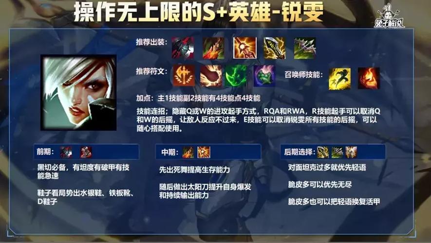 英雄联盟中戴安娜的装备搭配及核心装备的重要作用解析