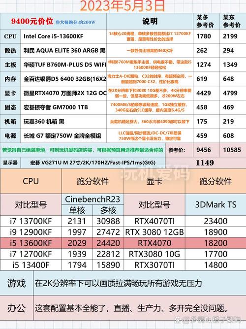 Dota2电脑配置要求详解：处理器性能对游戏体验的关键影响