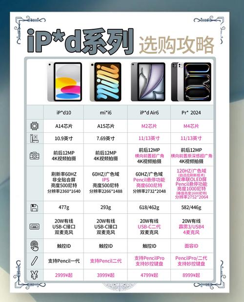 ipad 游戏_苏丹的游戏ipad_游戏ipad排行榜
