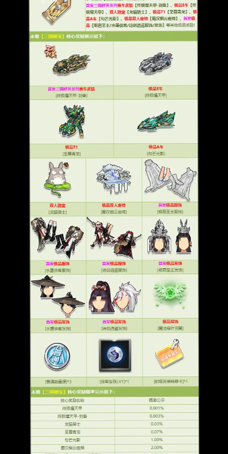 qq飞车图标怎么升级_qq飞车图标升级规则_qq飞车怎么升级版本