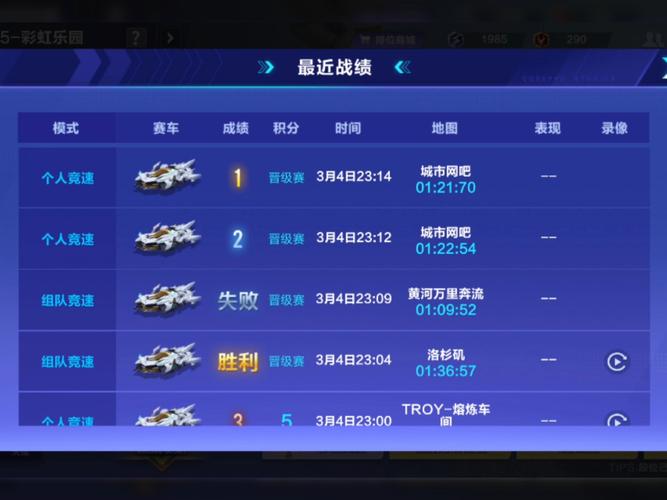qq飞车怎么升级版本_qq飞车图标升级规则_qq飞车图标怎么升级