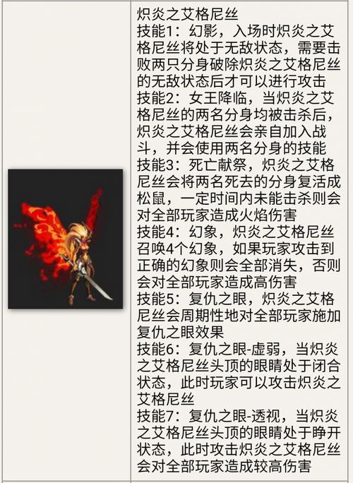 dnf100安图恩攻略_dnf安图恩最终boss_dnf安图恩攻略