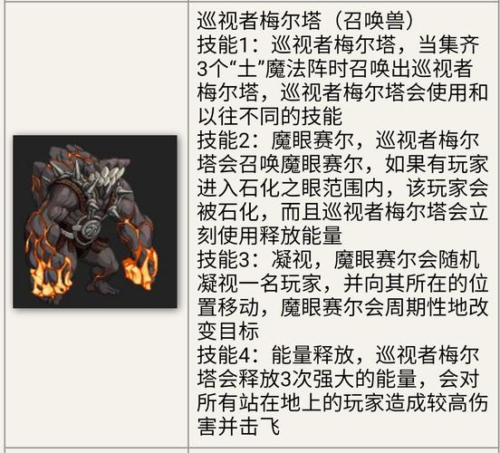 dnf100安图恩攻略_dnf安图恩最终boss_dnf安图恩攻略